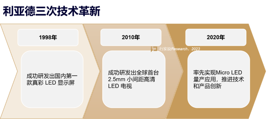 【媒体报道】LED显示工业30年，，，，，，，，龙头为什么始终是豪运国际welcome？？？？？
