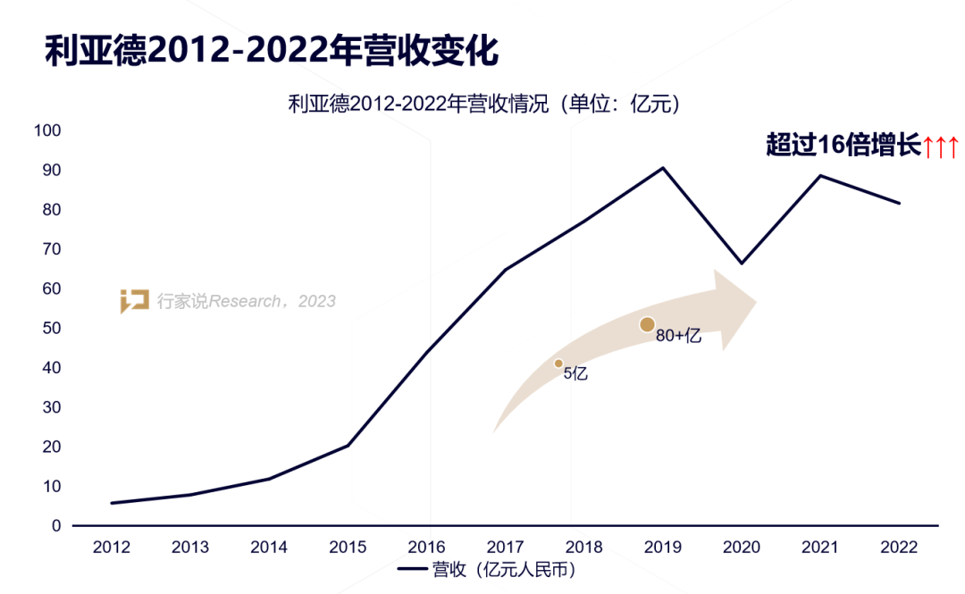 【媒体报道】LED显示工业30年，，，，，，，，龙头为什么始终是豪运国际welcome？？？？？