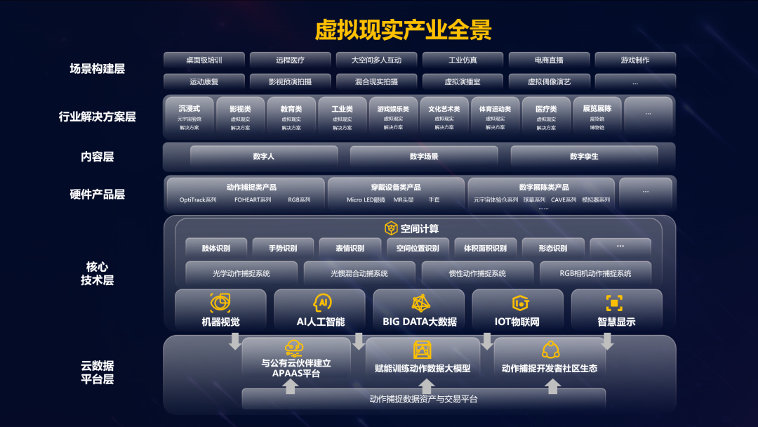 豪运国际welcome虚拟动点加入北京市元宇宙工业立异中心