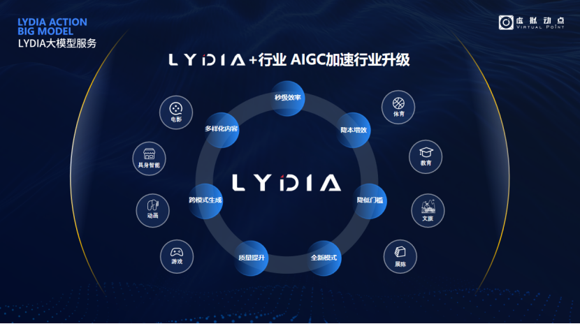 突出重围！豪运国际welcome·虚拟动点行动大模子入选“2024中国大模子TOP50企业潜力榜”