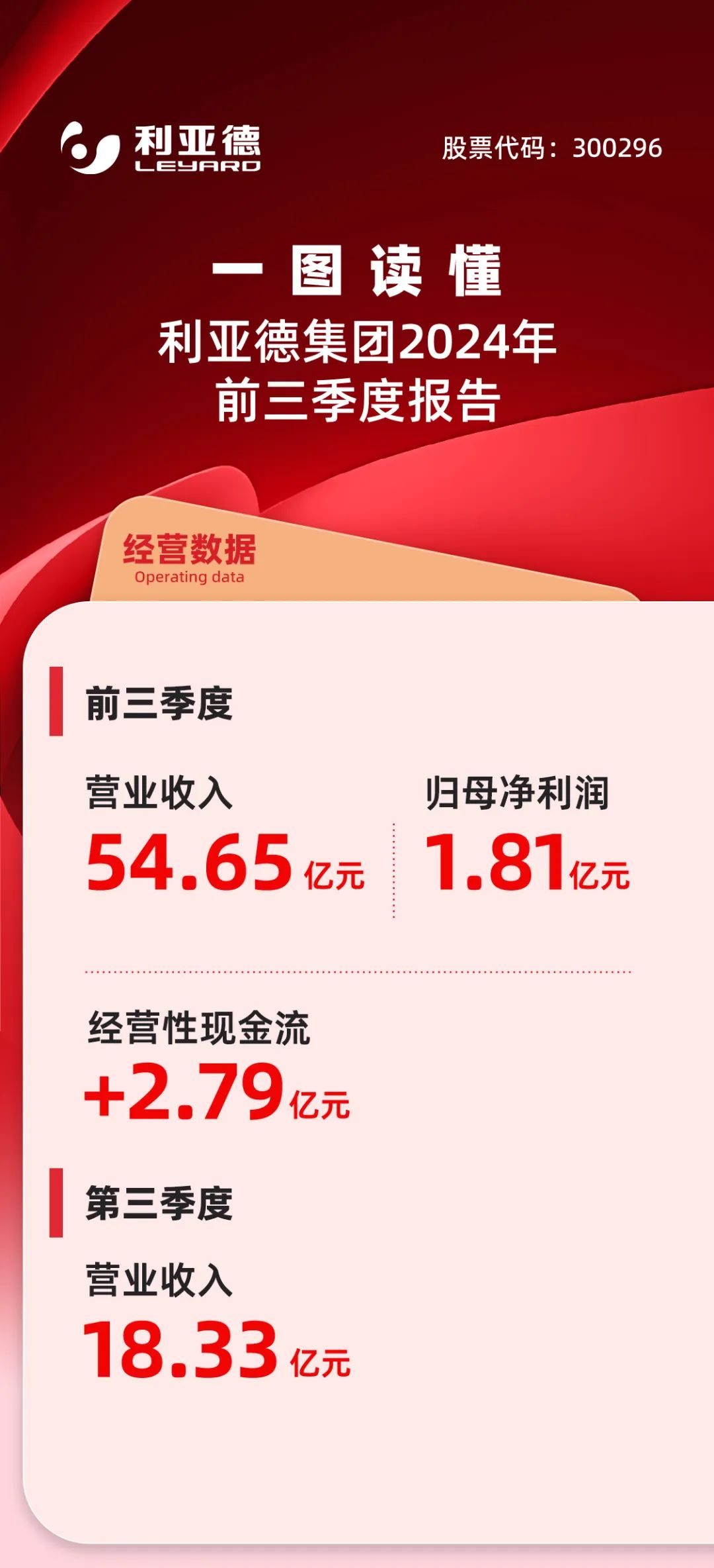 一图读懂豪运国际welcome2024年前三季度报告