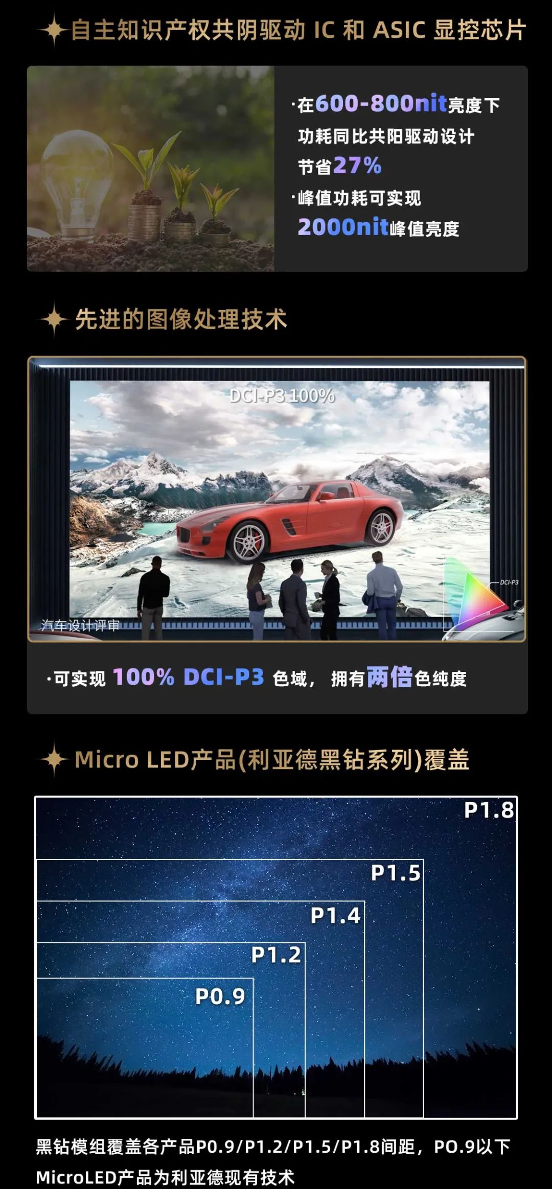 豪运国际welcome面向全球宣布第二代Micro LED显示手艺——豪运国际welcome黑钻（Diamond）系列