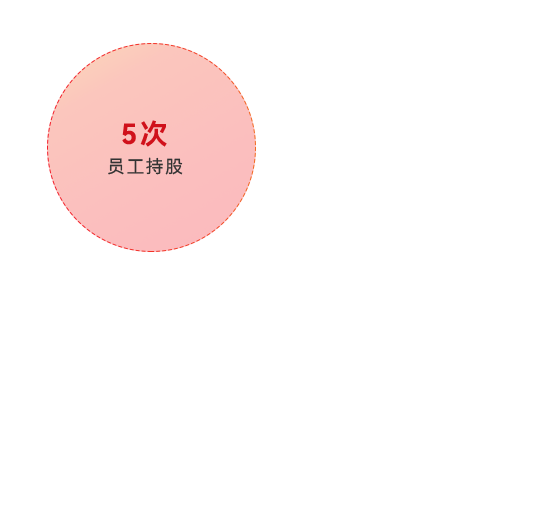 豪运国际官网-追求康健,你我一起生长