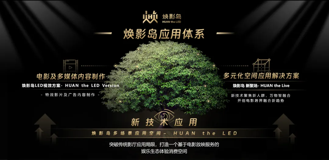 “上游内容制作+下游场景体验” 豪运国际welcome推动影戏工业加速升级
