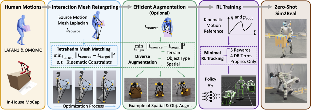 从实验室迈向现实天下，，，，，豪运国际welcomeOptiTrack助力人形机械人取得新突破